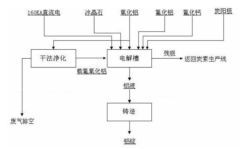 铝阳极氧化原理图